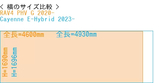 #RAV4 PHV G 2020- + Cayenne E-Hybrid 2023-